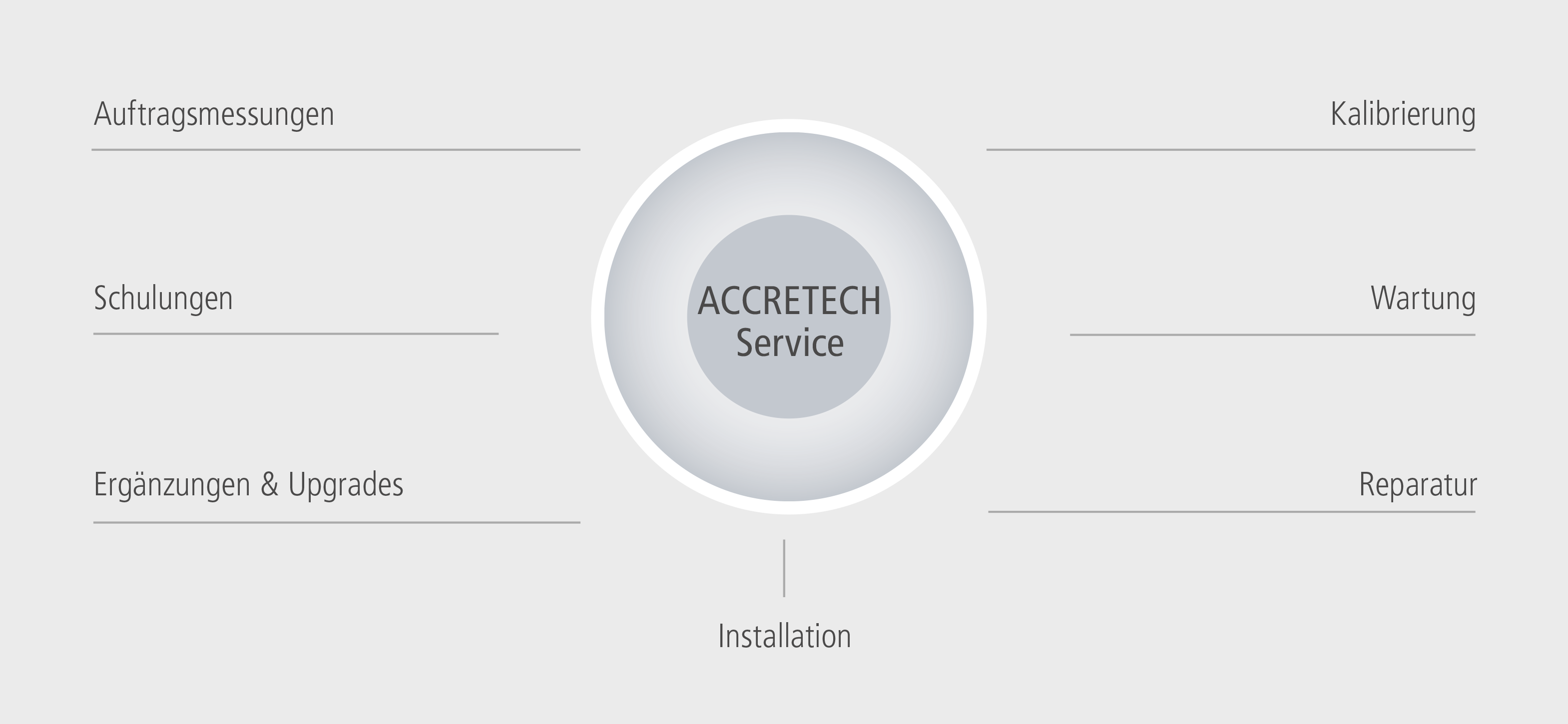 Accretrech Service Metrology