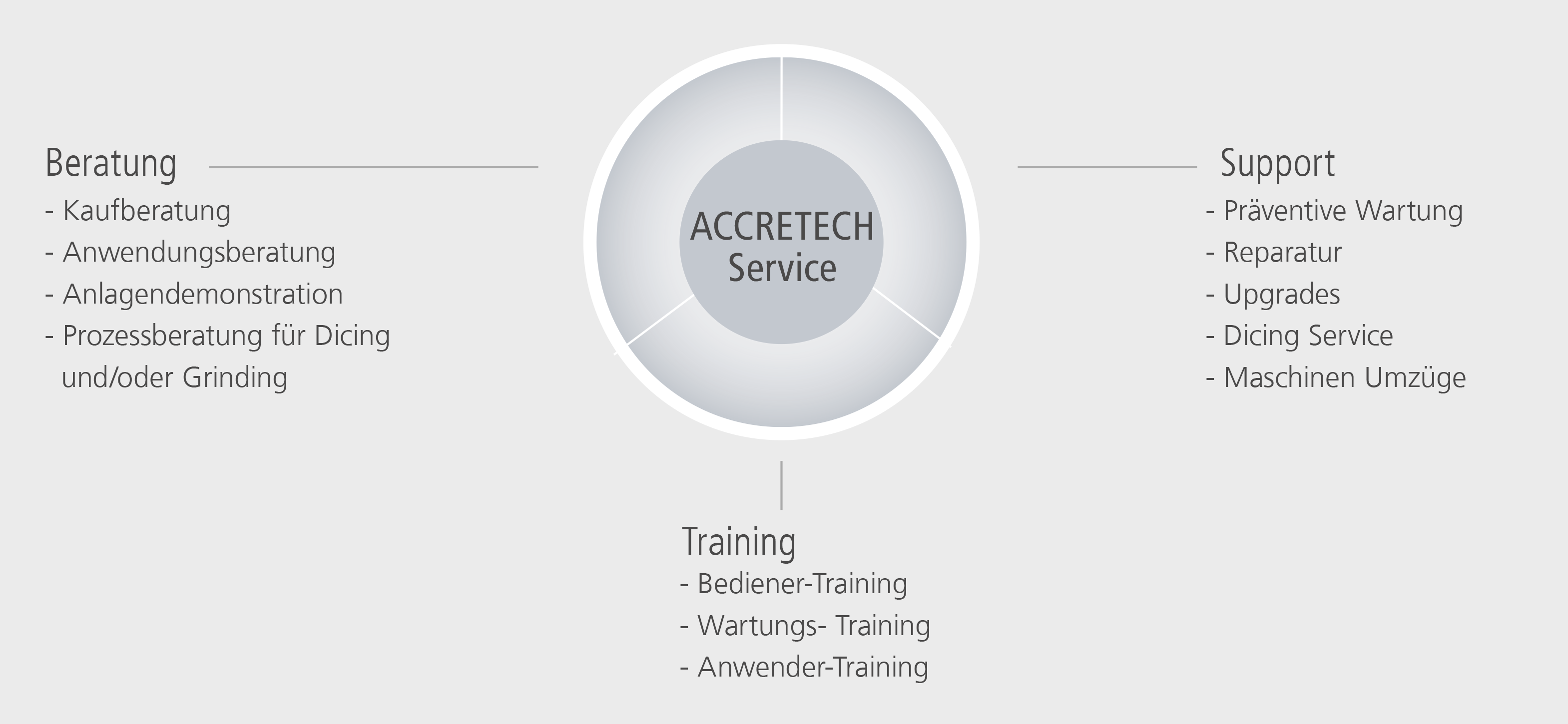 Accretech Service Semiconductor neu