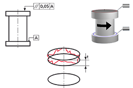 Accretech - Industrielle Messtechnick - Formen messen - Parallel_2