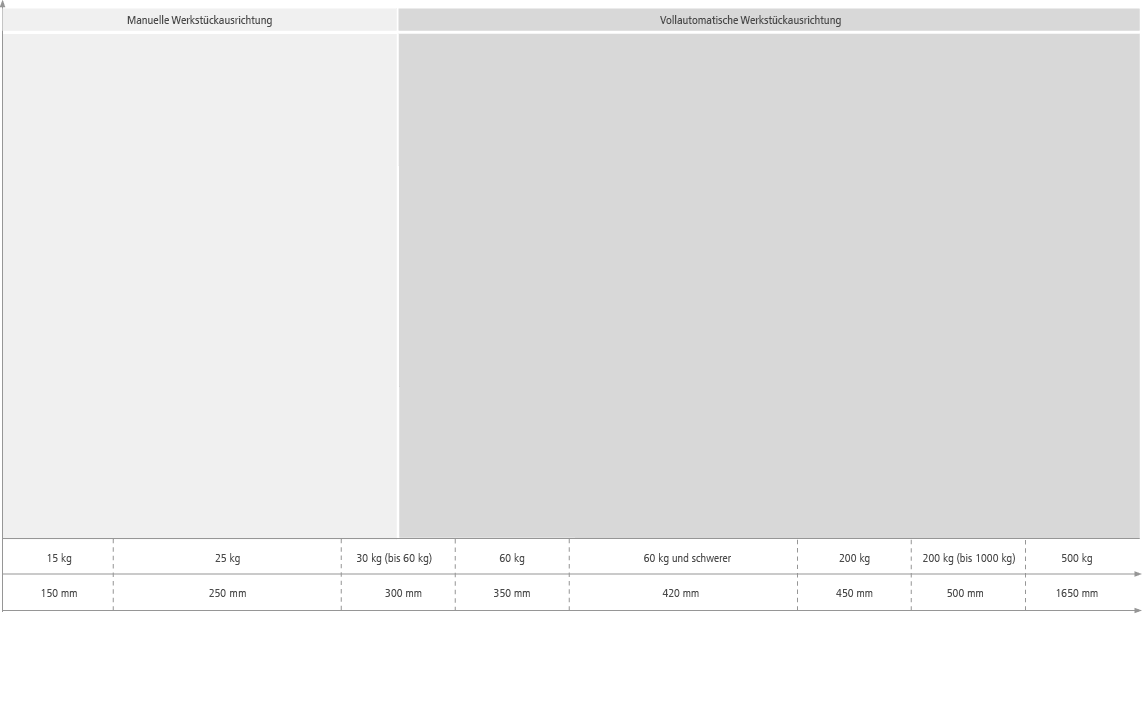 accretech europe GmbH - industrielle messtechnik -matrix background