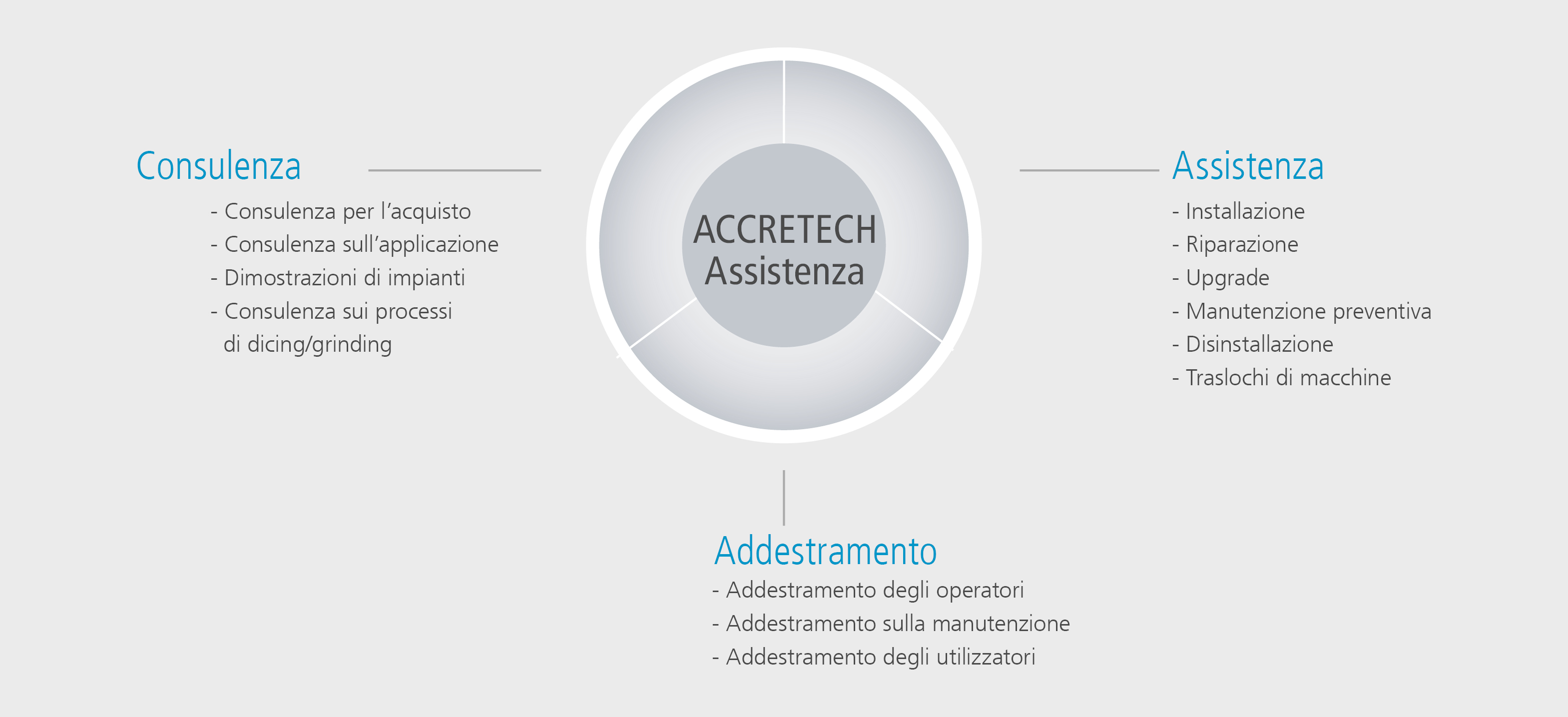 service semiconductor it